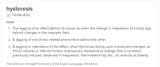 Hysteresis-Definition